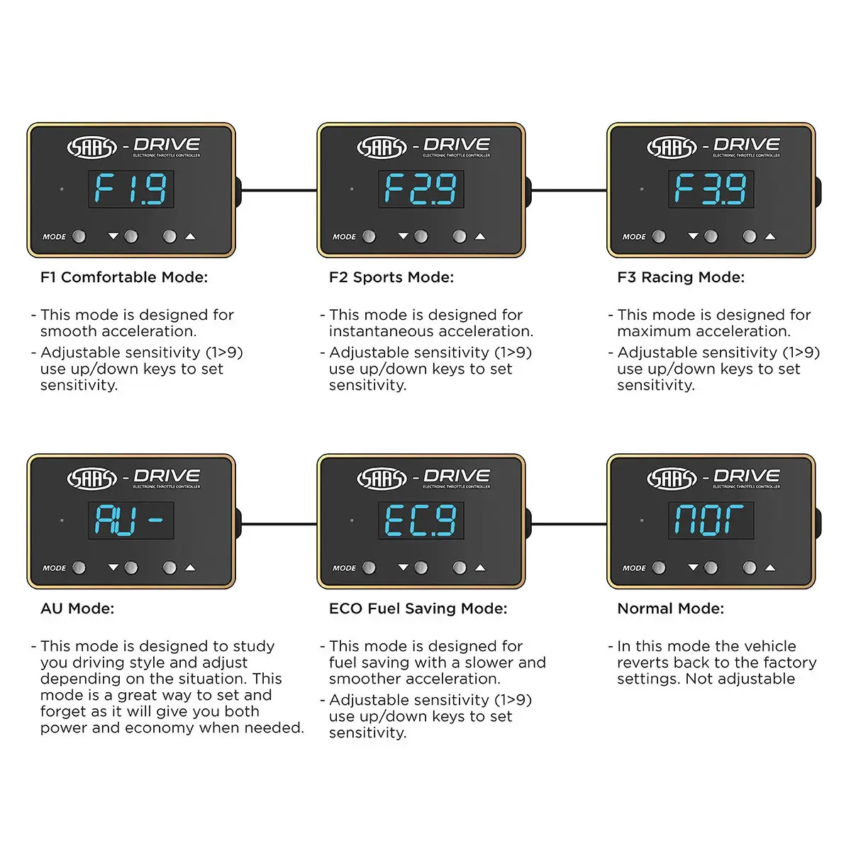 Picture of Throttle Controller LDV D90 (2017 >)