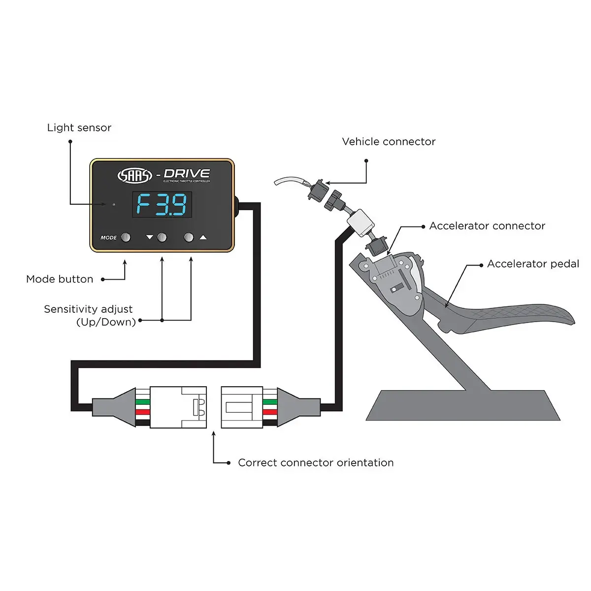 Picture of Throttle Controller LDV D90 (2017 >)